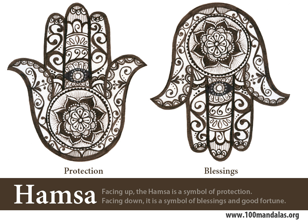 Hamsa Symbols